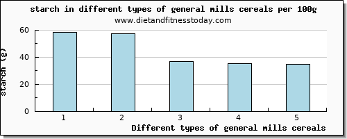 general mills cereals starch per 100g